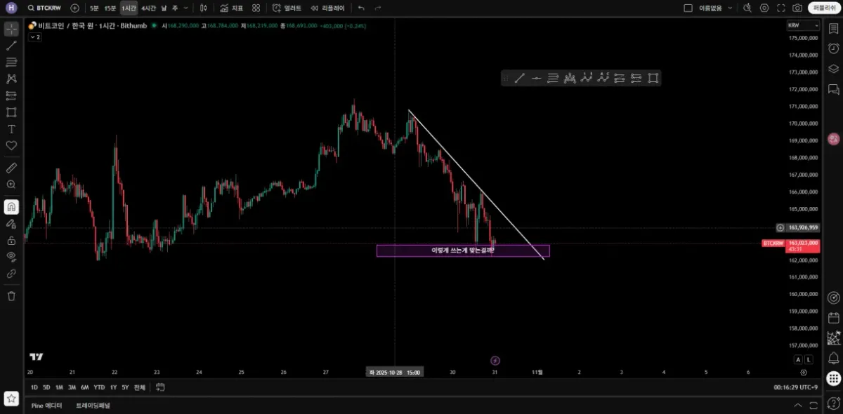 30일 챌린지 23기 1주차 트레이딩뷰 셋업