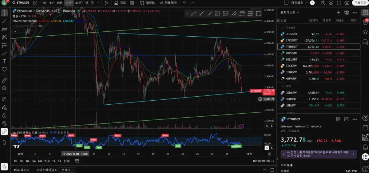 [30일 챌린지 23기 1주차] 트레이딩뷰 셋업