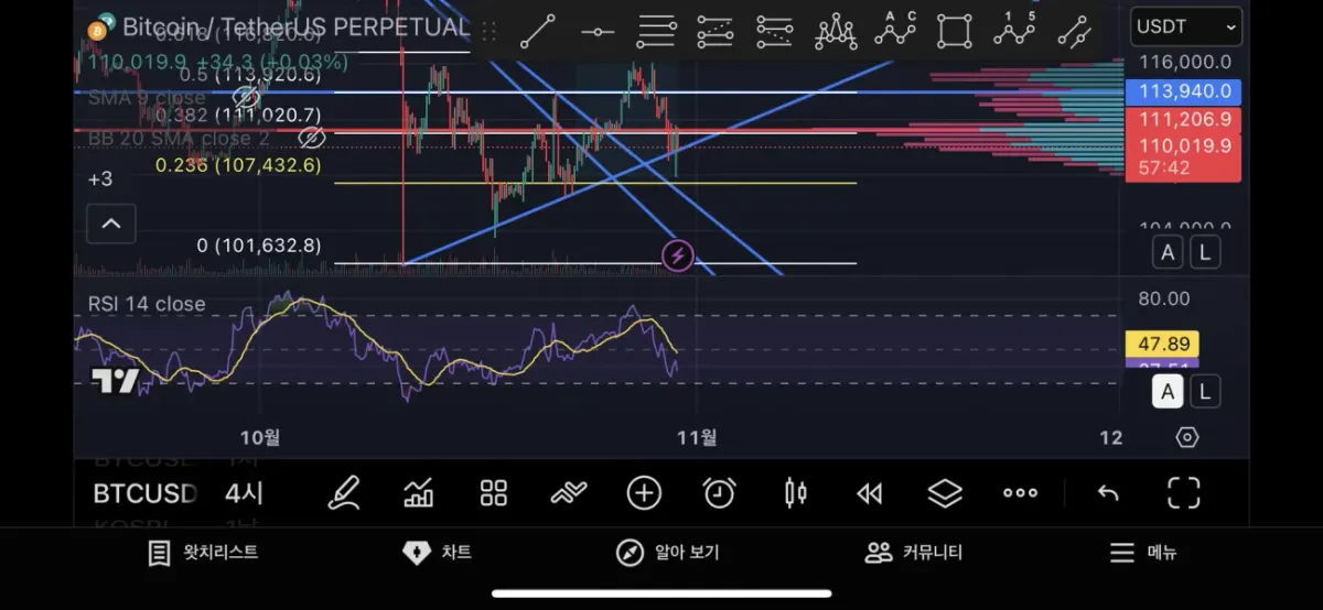 30일 챌린지 1기 2주차(10일차 미션)