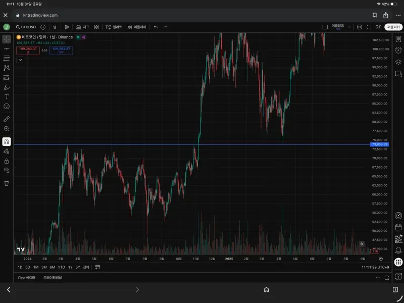 [30일 챌린지 2기 1주차] 리테스트와 추세선