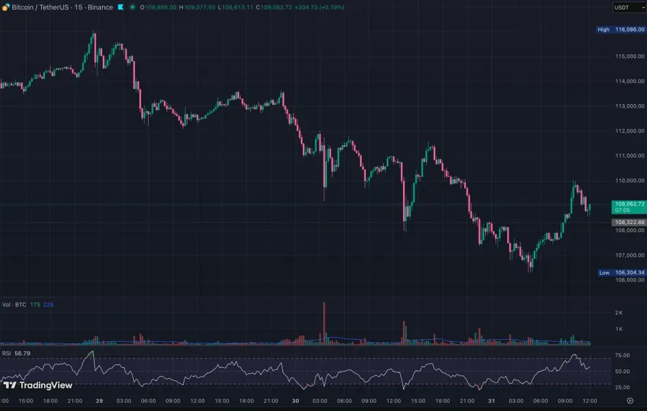 [30일 챌린지 1기 2주차]
