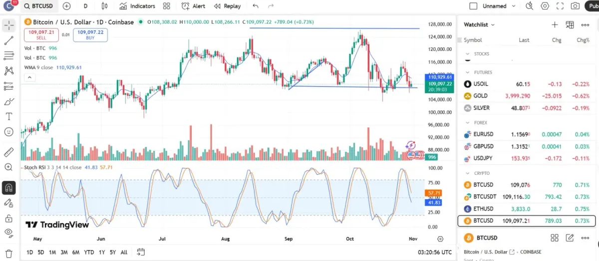 30일 챌린지 2기 1주차- 저항,추세선 작도
