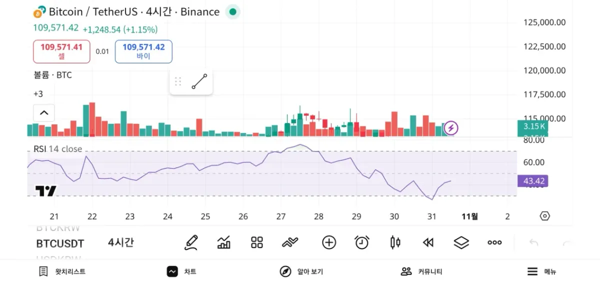 [30일 챌린지 1기2주차]RSI 지표 추가