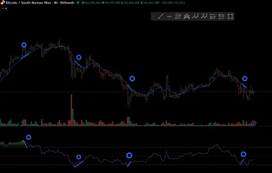 [30일 챌린지 22기 2주차]