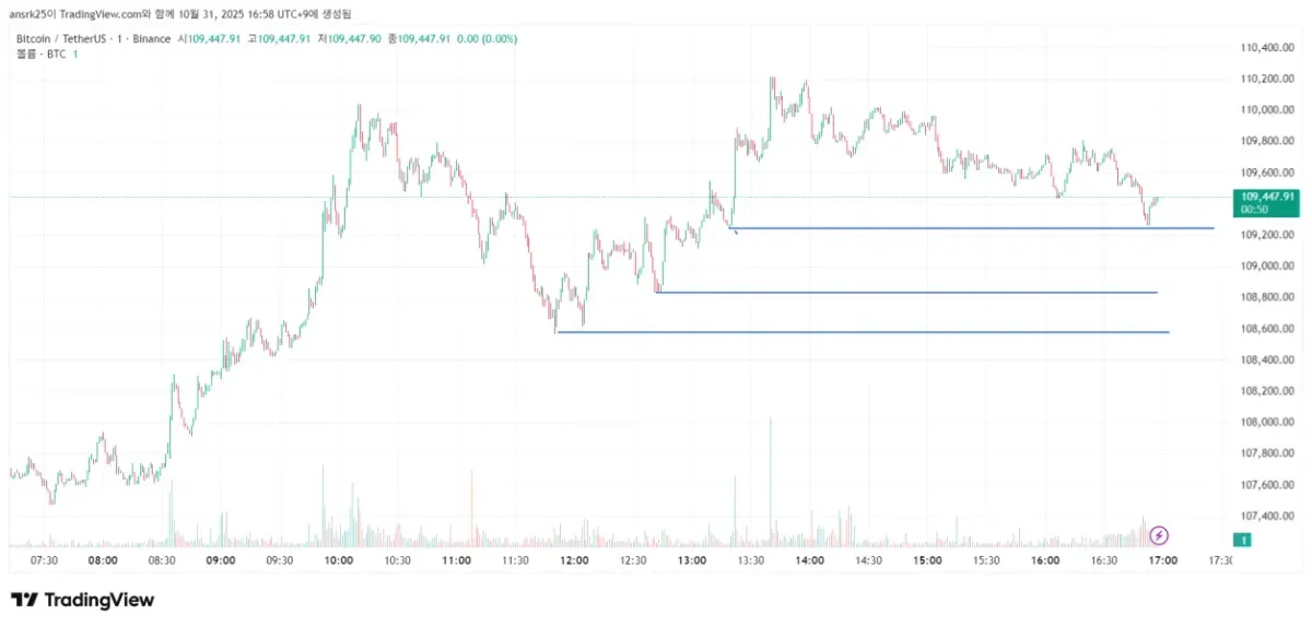 30일 챌린지 2기 1주차