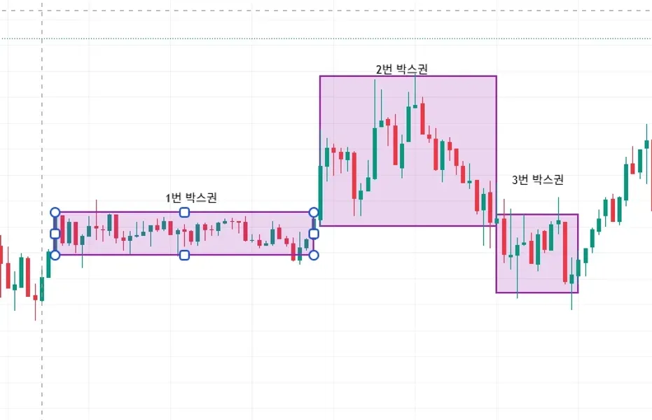  [30일 챌린지 2기 1주차] 트레이딩 뷰 작도