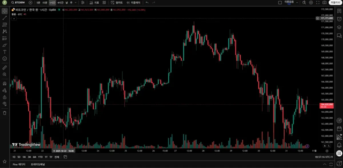 30일 챌린지 23기 1주차