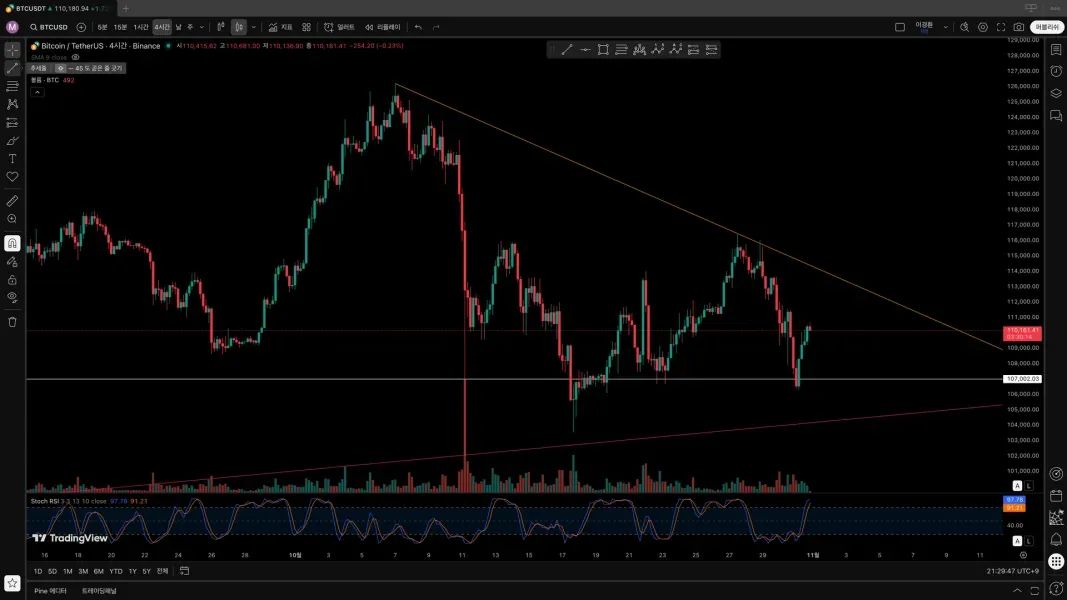 30일 챌린지 23기 1주차