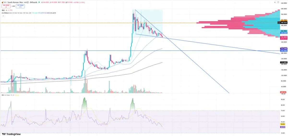[30일 챌린지 1기 2주차] RSI 및 이평선