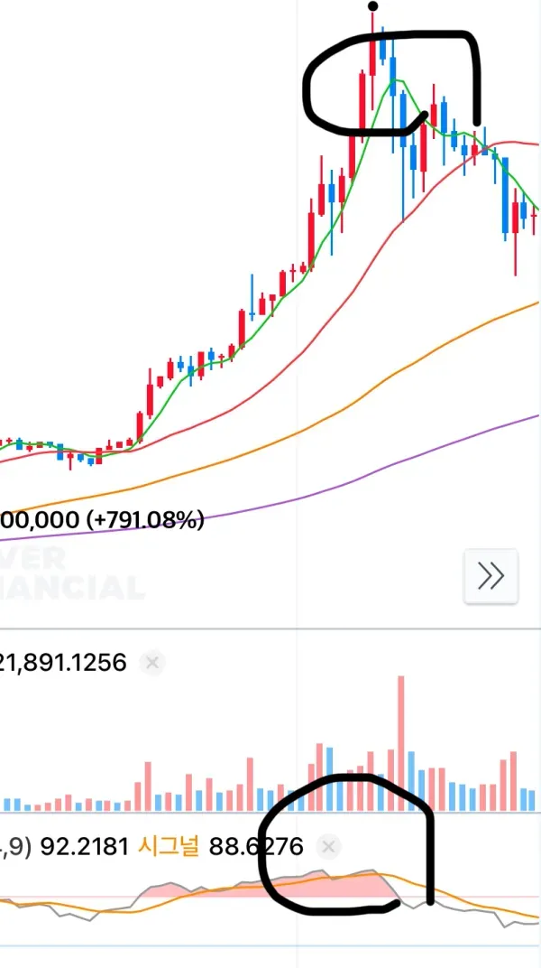 [30일 챌린지 22기 2주차] MISSION RSI 다이버전스, 볼린저밴드 이해하기 