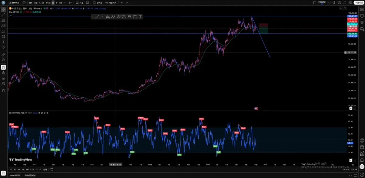 [30일 챌린지 23기 1주차] 4일차 미션 수행