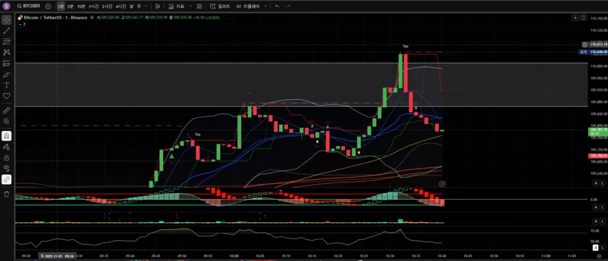 [30일 챌린지 1기 2주차] 미션 RSI 추가