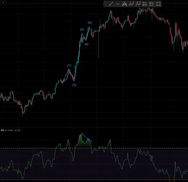 [30일 챌린지 22기 2주차] 다이버전스 찾기