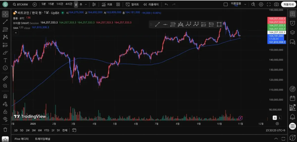 [30일 챌린지 23기 1주차] 
