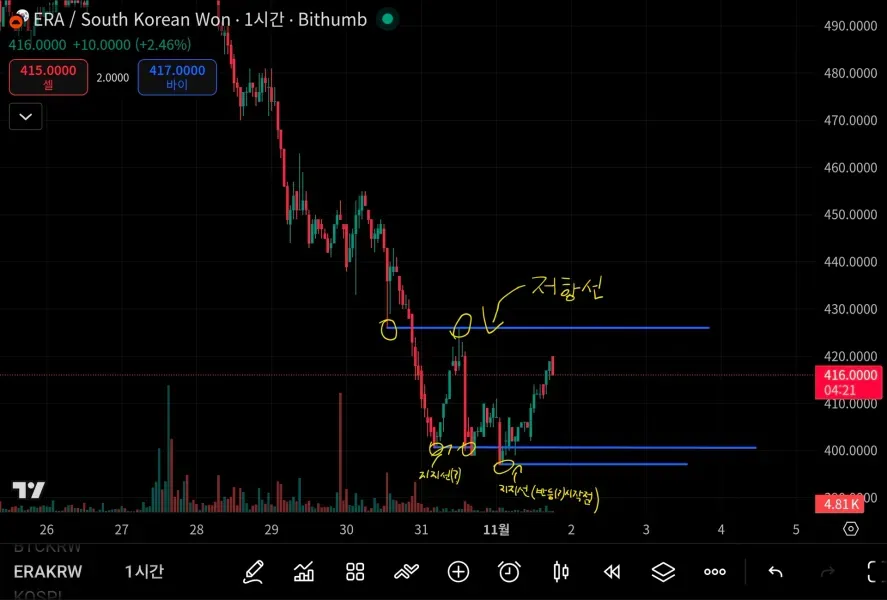 [30일 챌린지 1기 1주차] 첫 작도