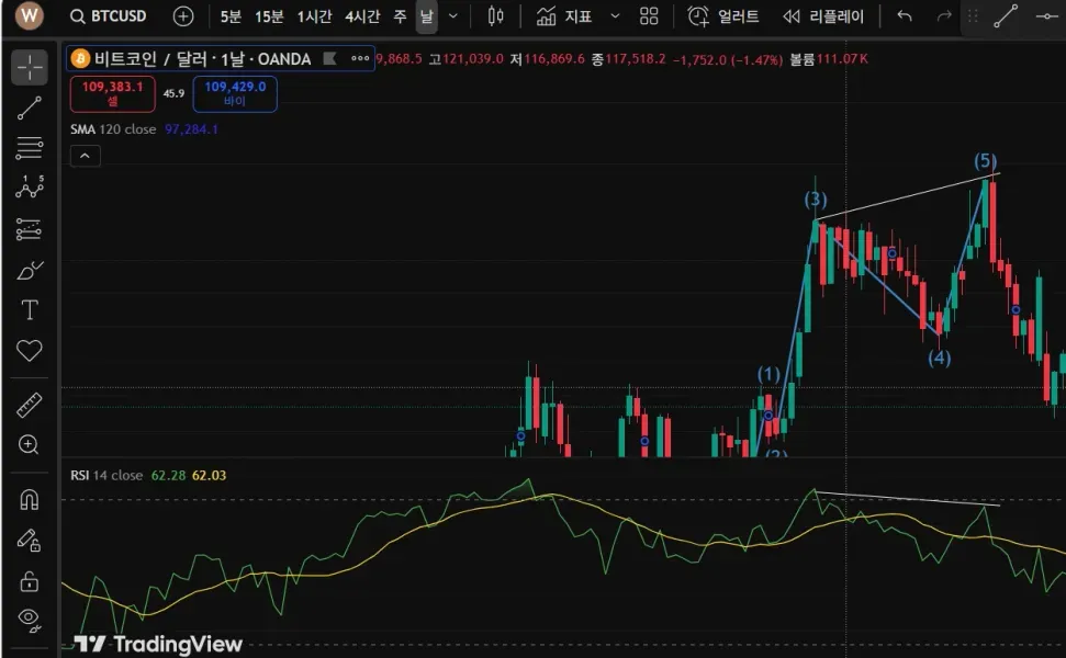 다이버젼스 찾기