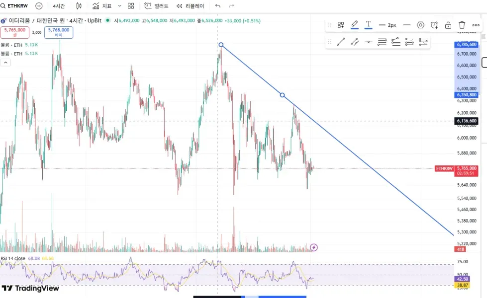 [30일 챌린지 1기 1주차] 지지와 저항과 추세선 강의 