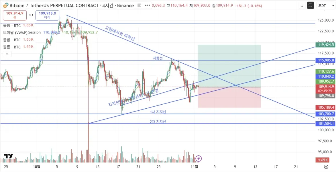 30일 챌린지 2기 1주차