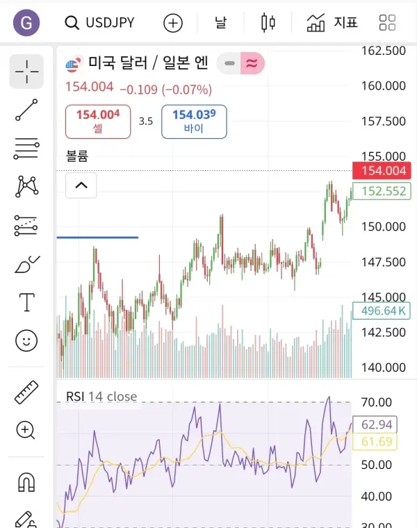 [30일 챌린지 1기 2주차]RSI 지표 추가 과제
