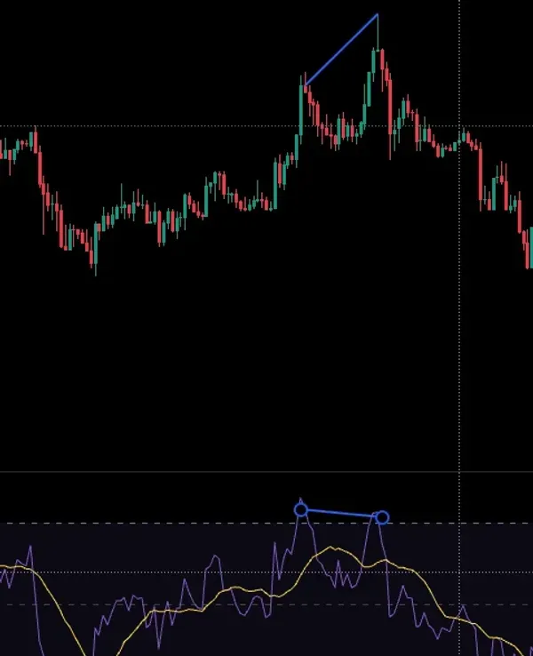 [30일 챌린지 22기 2주차]