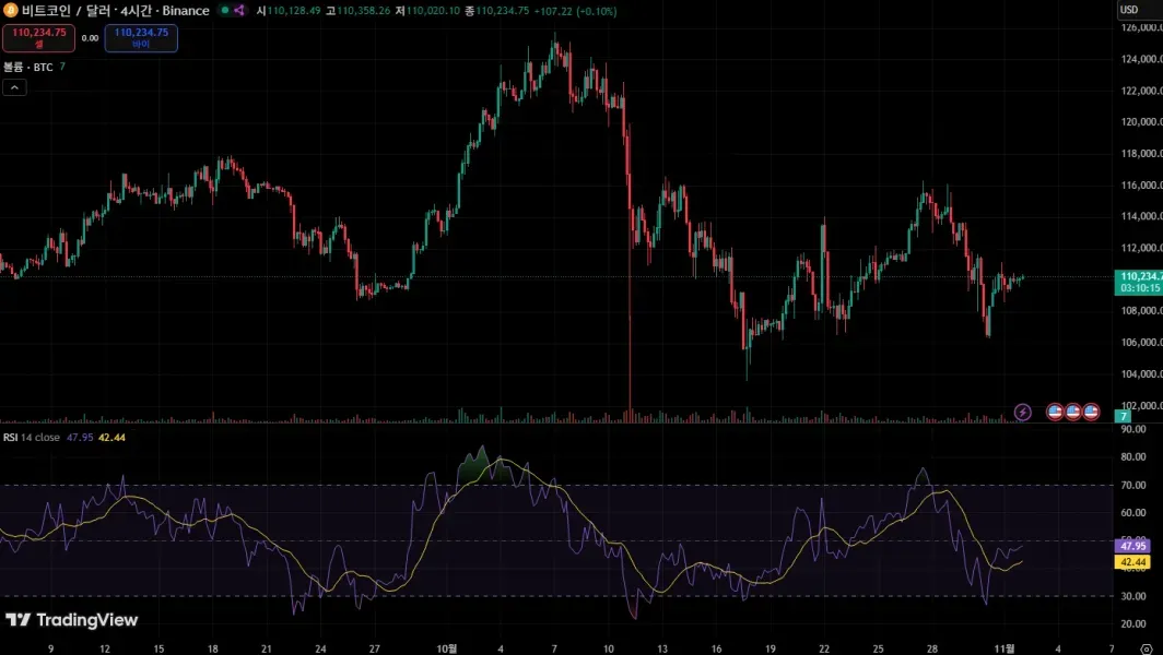 [30일 챌린지 1기 2주차]