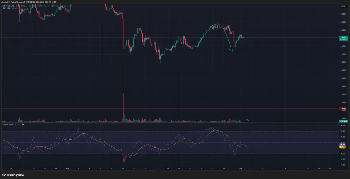 [30일 챌린지 22기 2주차 미션]