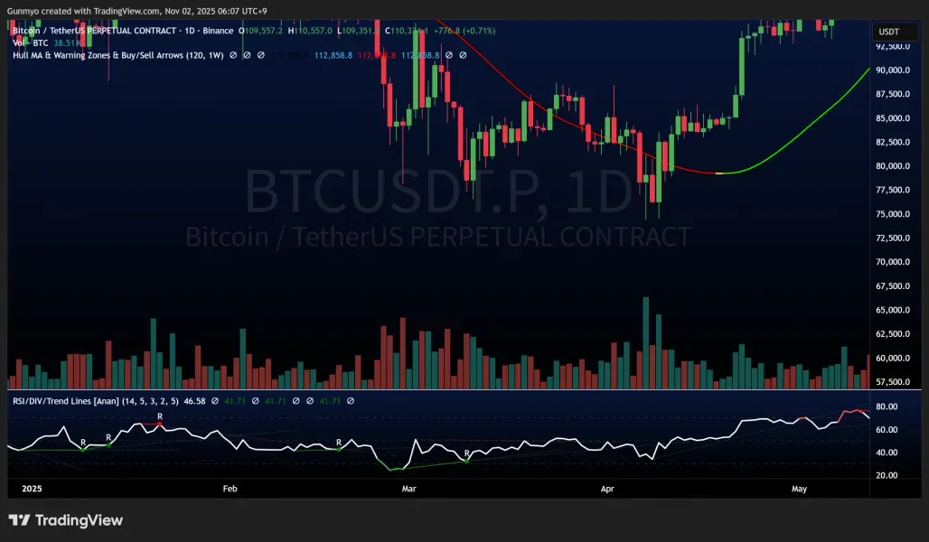 [30일 챌린지 1기 2주차] 10일차 MISSION