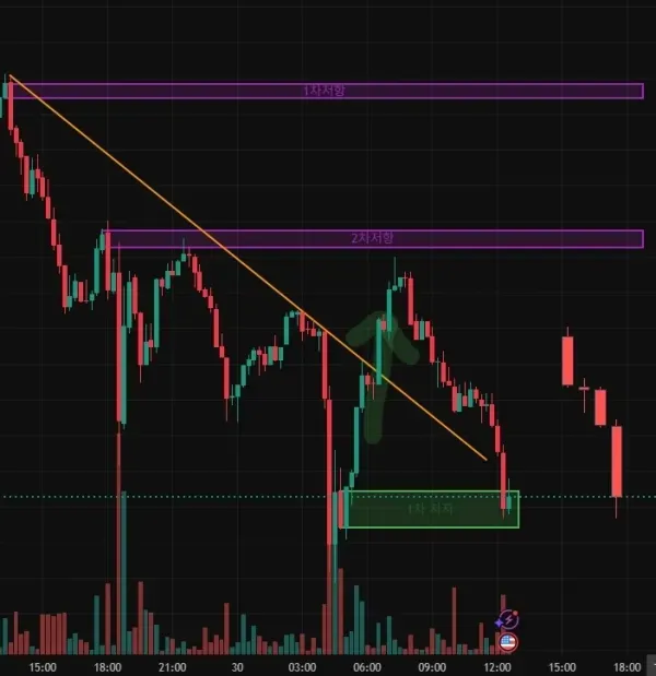 [30일 챌린지 1기 1주차] 4일차 미션
