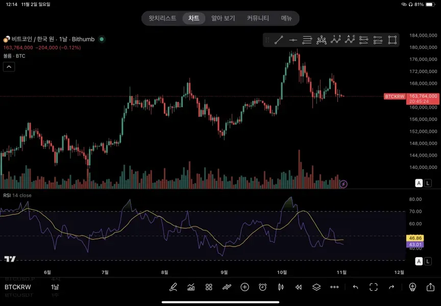 [30일 챌린지 23기 1주차]