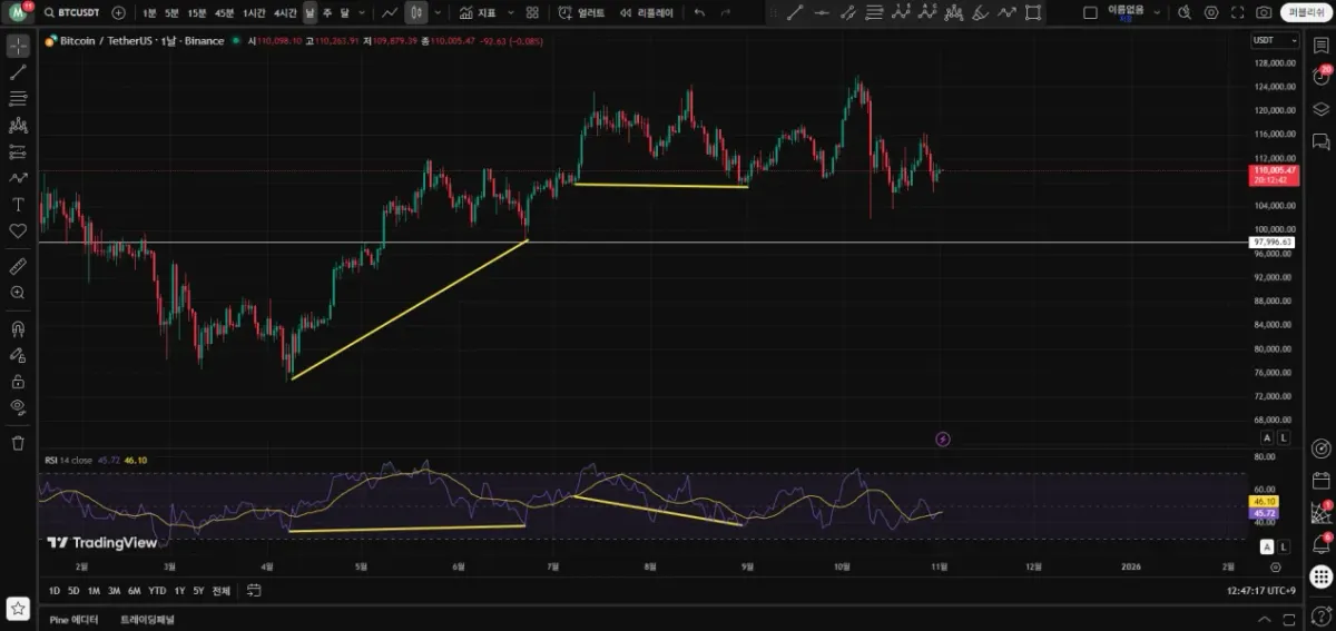 [30일 챌린지 22기 2주차]