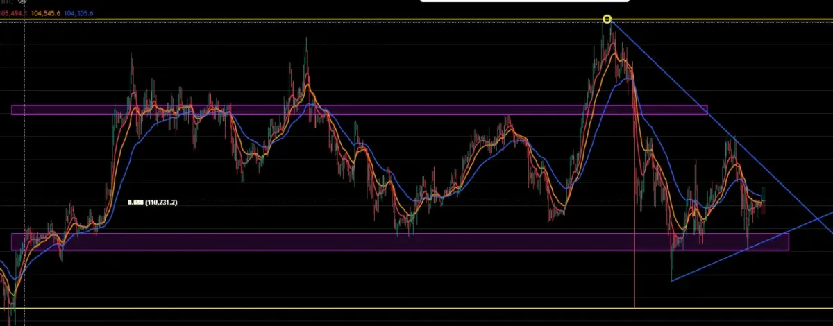 [30일 챌린지 2기 1주차] 지지저항과 추세선