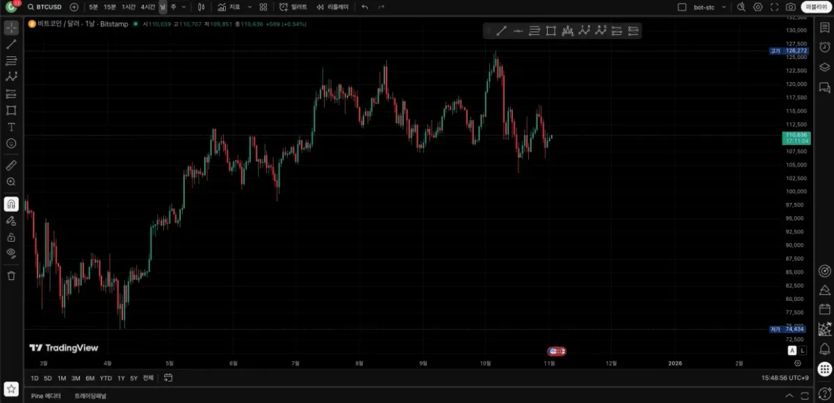 [30일 챌린지 23기 1주차] 4일차 미션