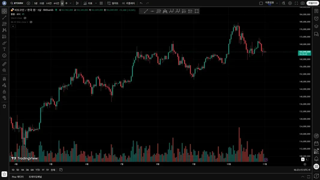 [30일 챌린지 23기 1주차] 4일차 미션