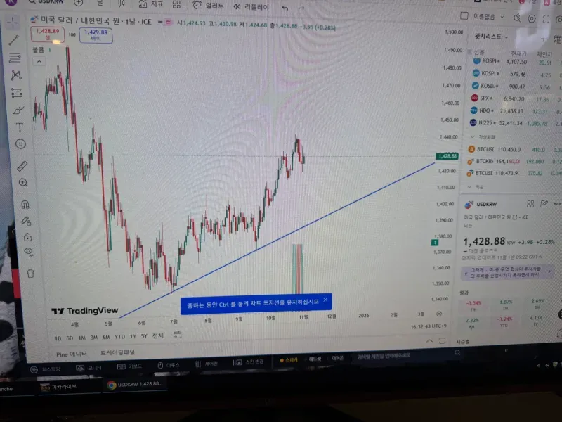 [30일 챌린지 2기 1주차] 4일차 두 번째 미션 지지 저항과 추세선