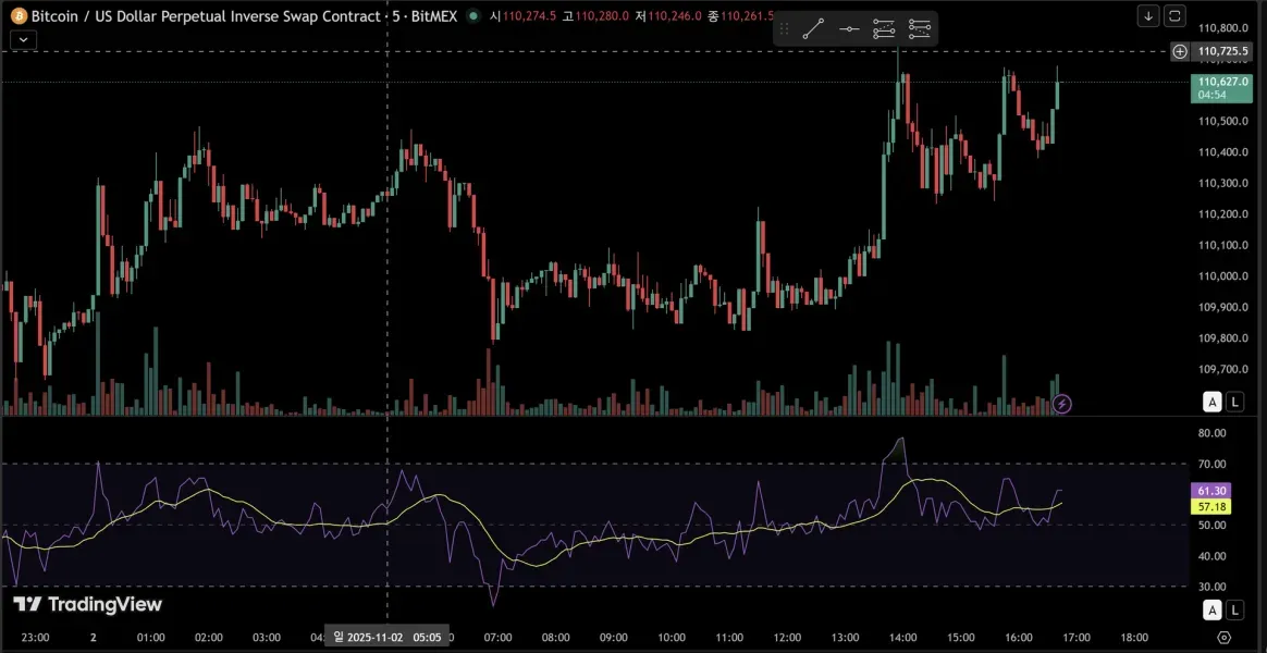  [30일 챌린지 1기 2주차] 2주차 미션