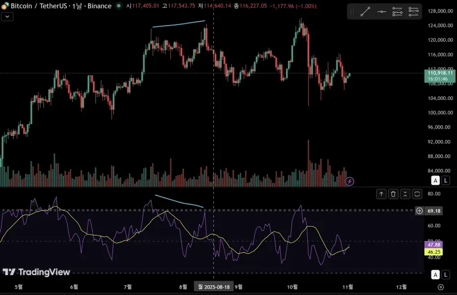 [30일 챌린지 22기 2주차] 