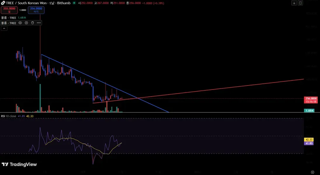 [30일 챌린지 1기 1주차] 미션