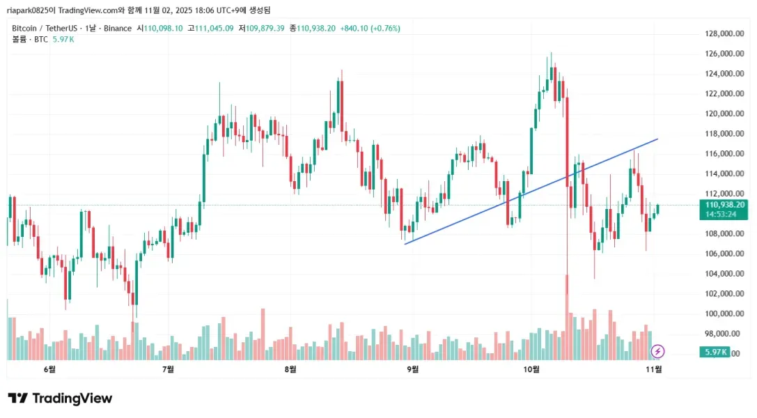 [30일 챌린지] 1기 1주차 
