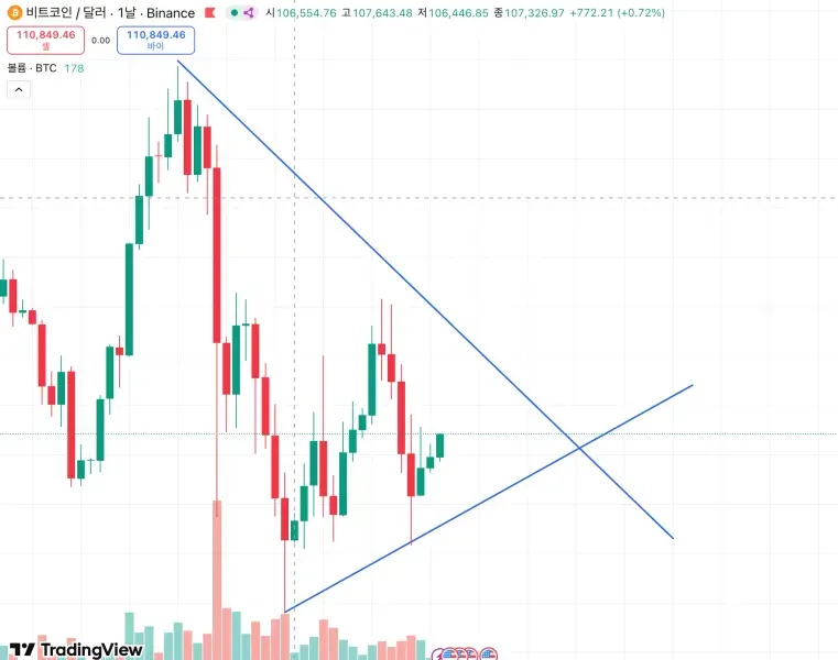 [30일 챌린지 2기 1주차] 4일차 2번 미션 작도