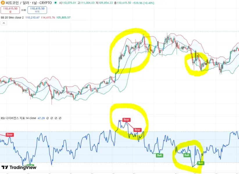 [30일 챌린지 22기 2주차] RSI,볼린저밴드 이해하기 미션