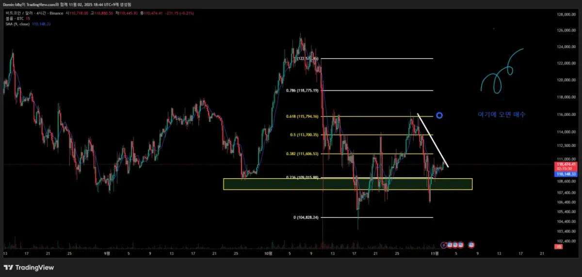 [30일 챌린지 23기 1주차]