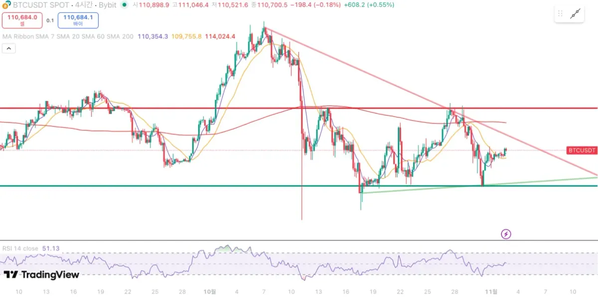 30일 챌린지 1기 2주차