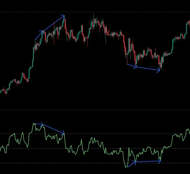 [30일 챌린지 22기 2주차] RSI 다이버전스 구간
