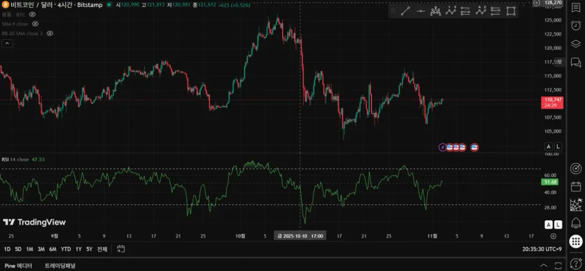 [30일 챌린지 1기 2주차] RSI 추가
