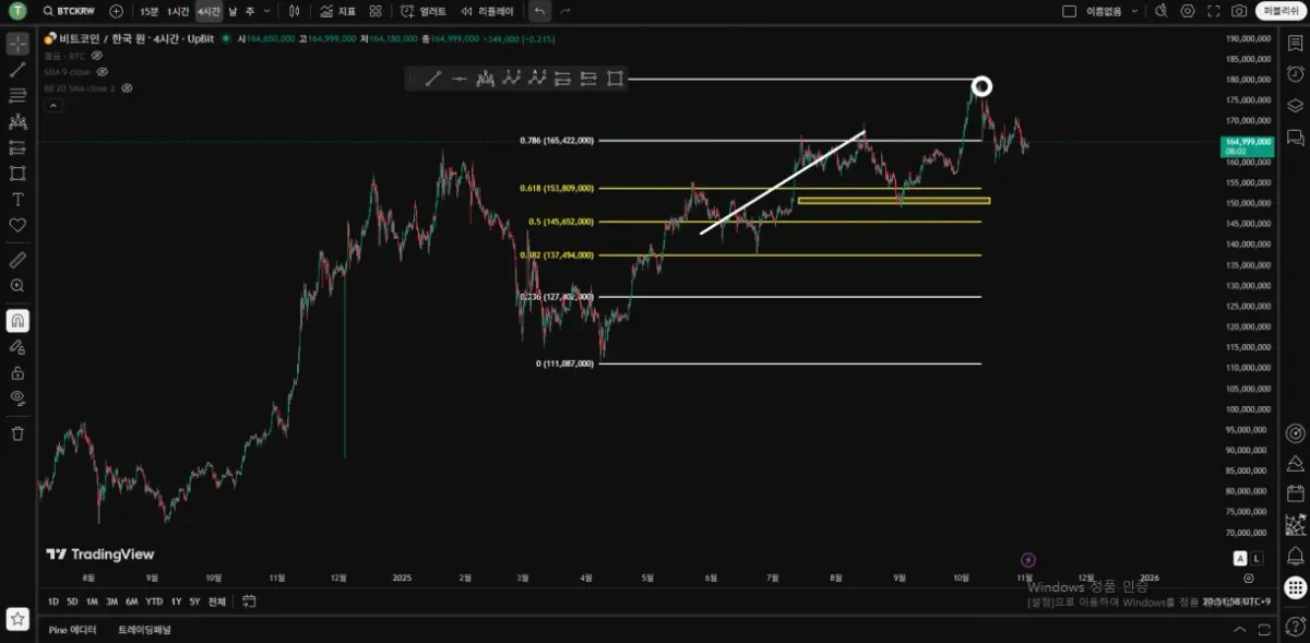 30일 챌린지 22기 1주차