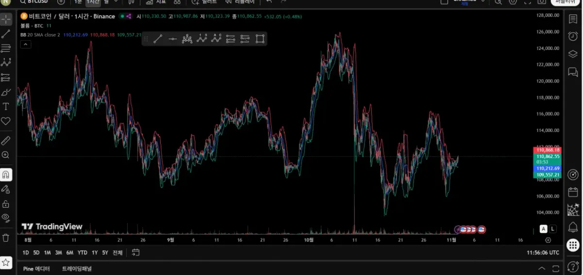 [30일 챌린지 23기 1주차] 트레이딩 뷰 셋업