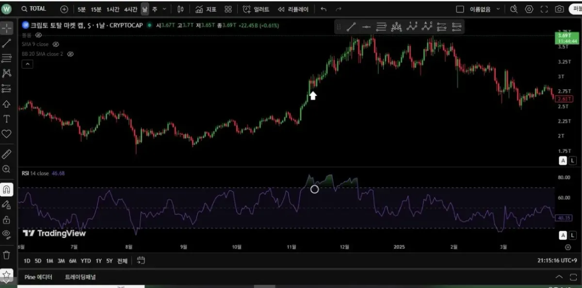 [30일 챌린지 11일차 미션] RIS 다이버전스, 볼리저밴드 이해하기