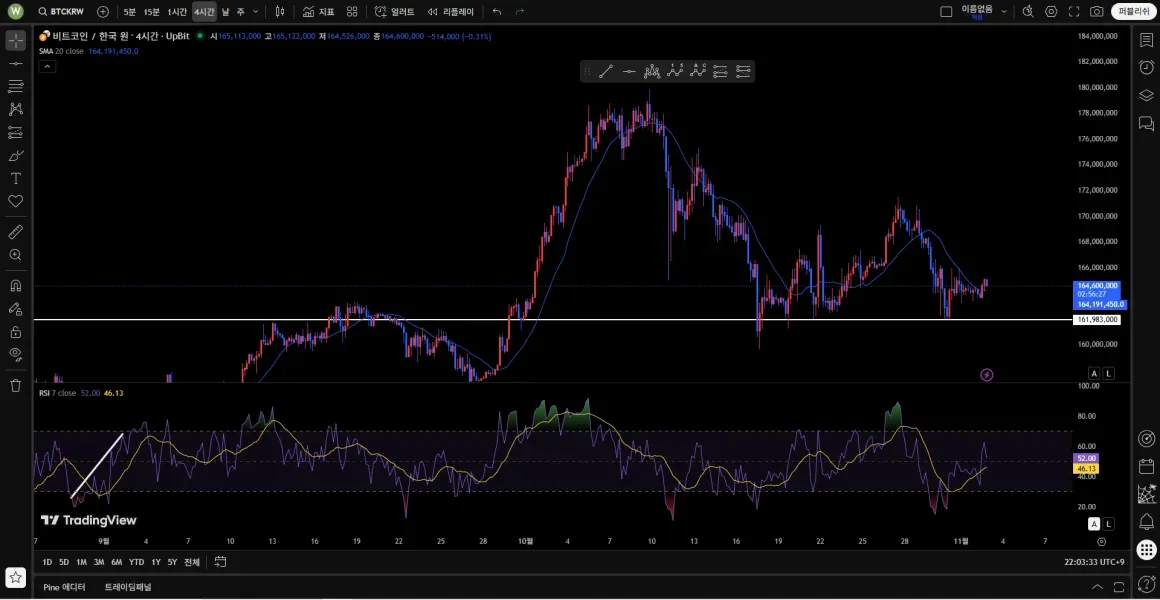 [30일 챌린지 2기 1주차] 트레이딩뷰 지지선