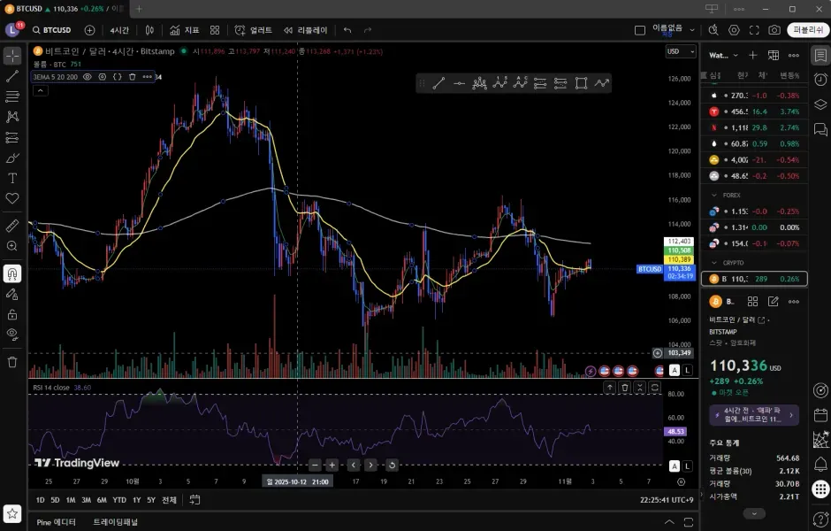 [30일 챌린지 23기 1주차]