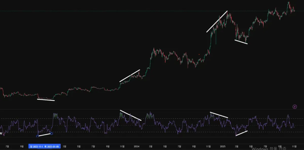 [30일 챌린지 22기 11일차]